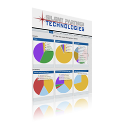 Fire & EMS Asset and Inventory Management Charts