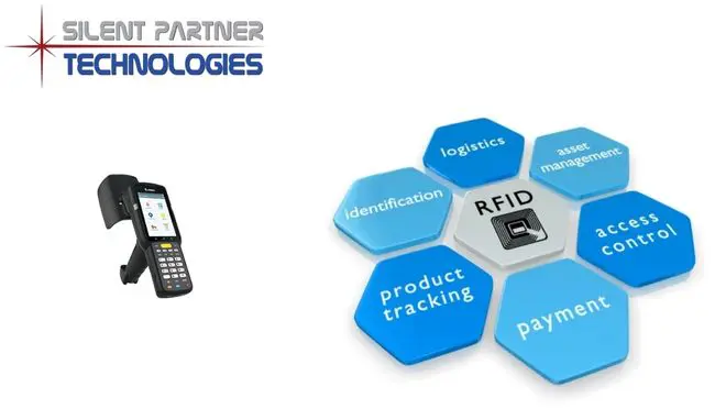 Benefits of RFID – Why do you need RFID Solutions