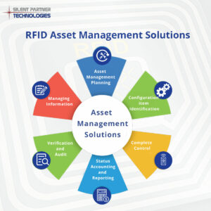 RFID Asset Management Solutions