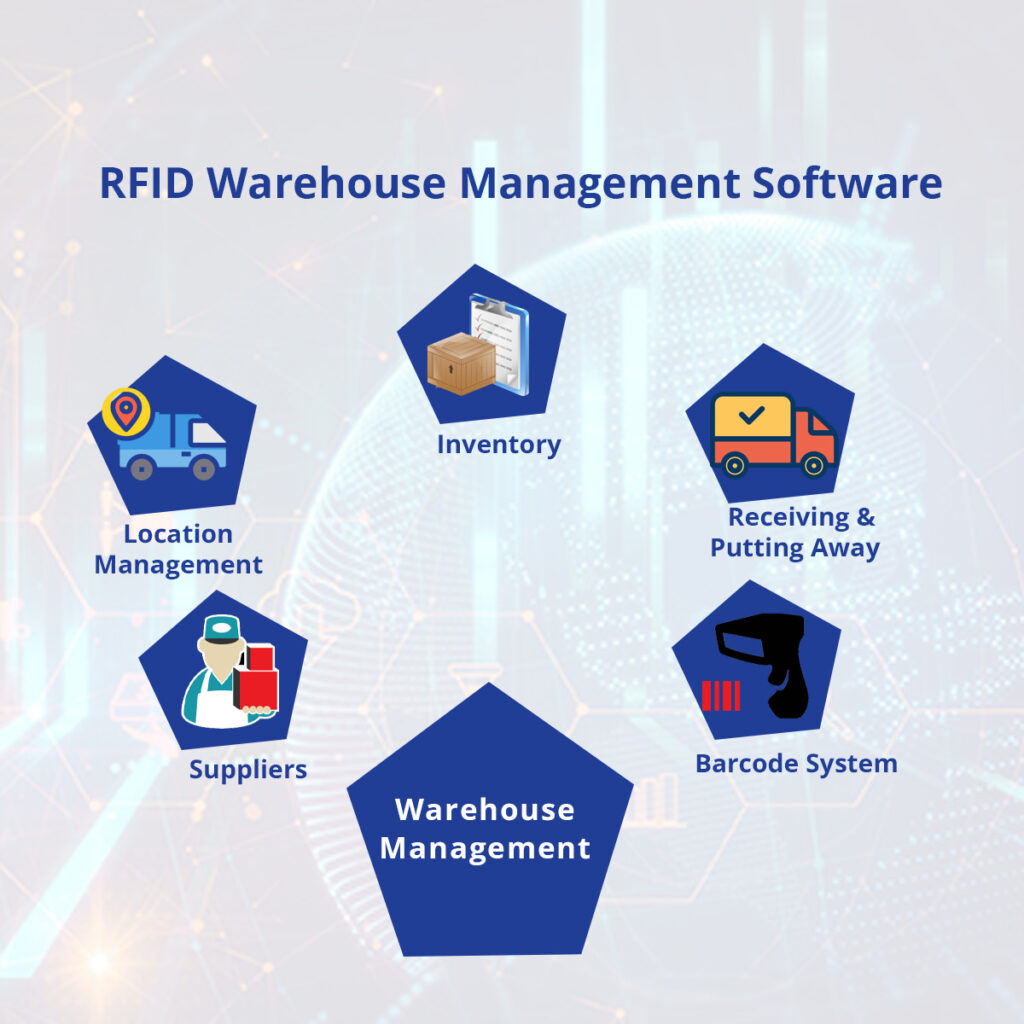 RFID Taking Warehouse Inventory Management to the Next Level SPT